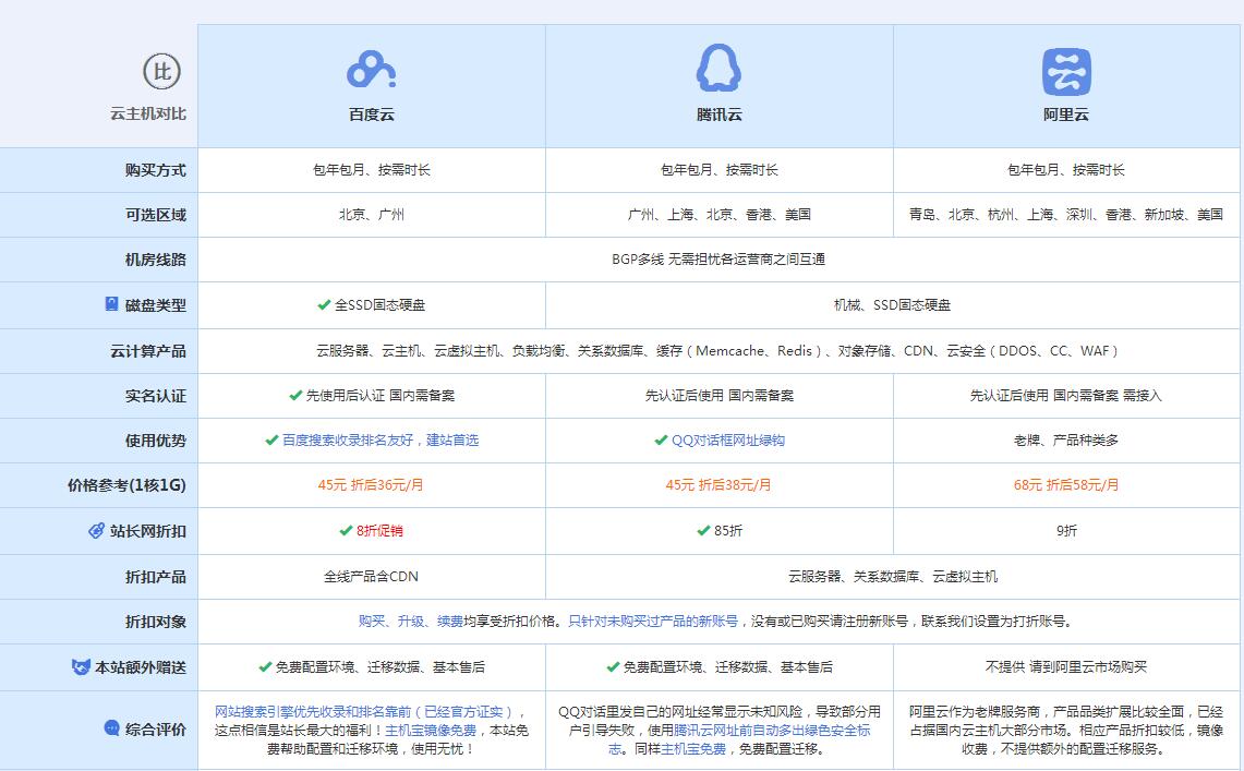 相城云主机代理对比.jpg